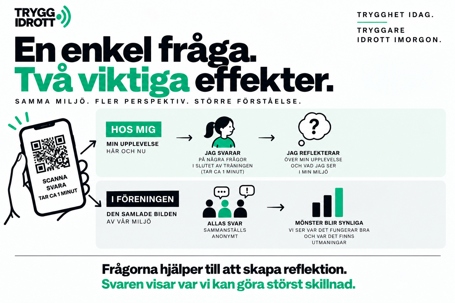 Så skapar Trygg Idrott reflektion hos individen och synliggör mönster i föreningen